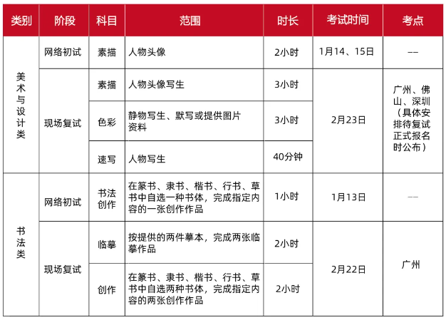 廣州美術學院2025年普通本科招生簡章