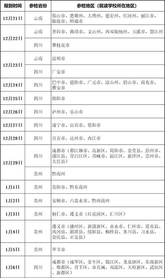 云貴川2025年度空軍招飛復(fù)選檢測即將啟動(dòng)！這些事項(xiàng)要注意