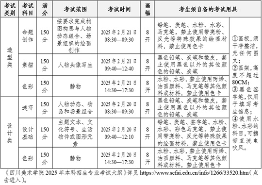 四川美術(shù)學(xué)院2025年本科招生簡章