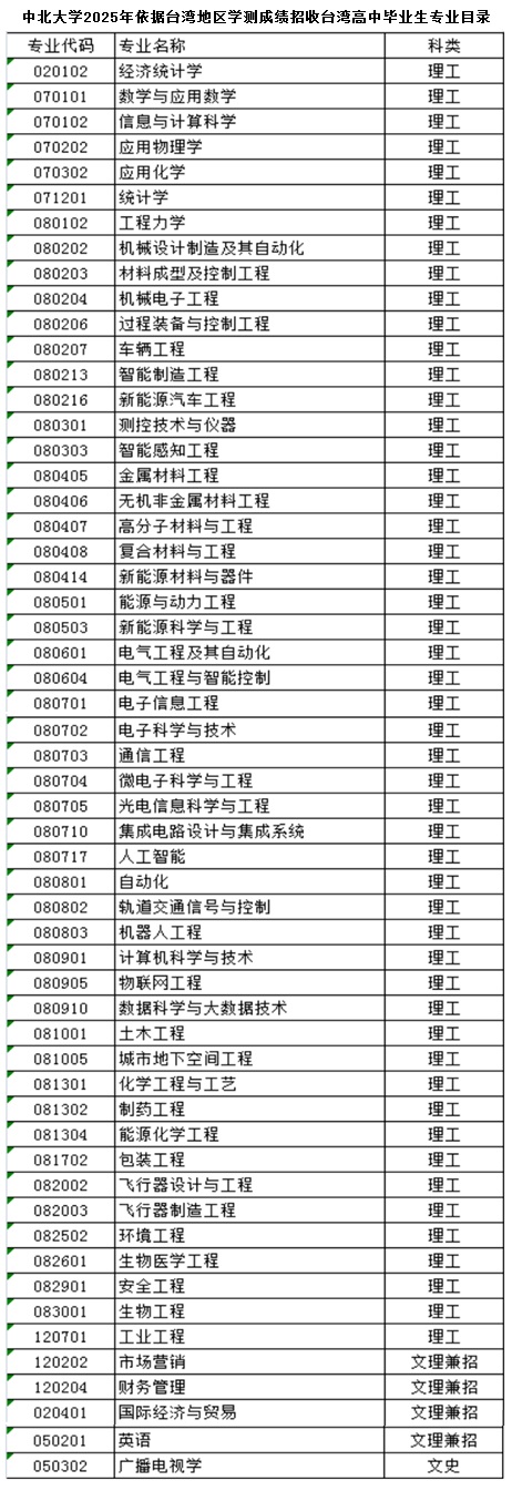中北大學(xué)2025年依據(jù)臺灣地區(qū)學(xué)測成績招收臺灣高中畢業(yè)生簡章