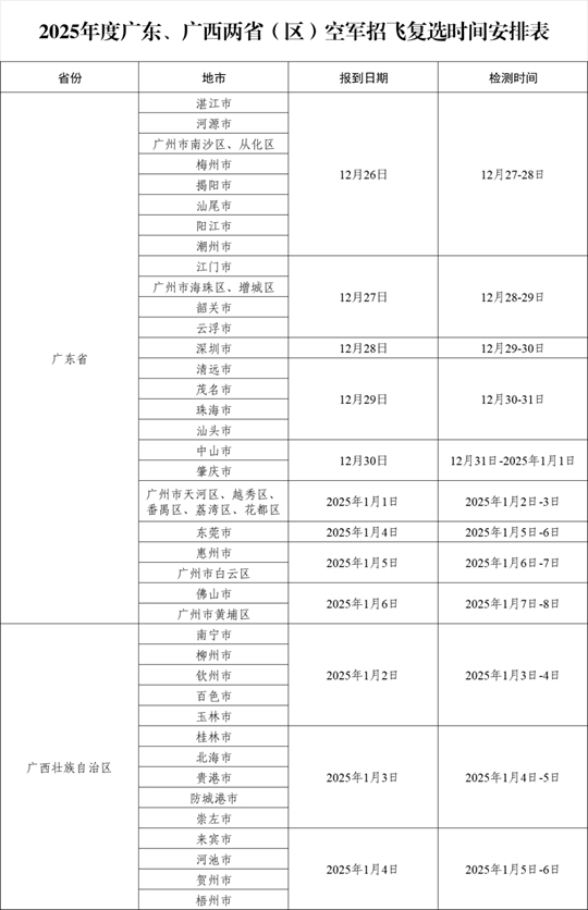 2025年度粵、桂兩?。▍^(qū)）空軍招飛復(fù)選檢測通知