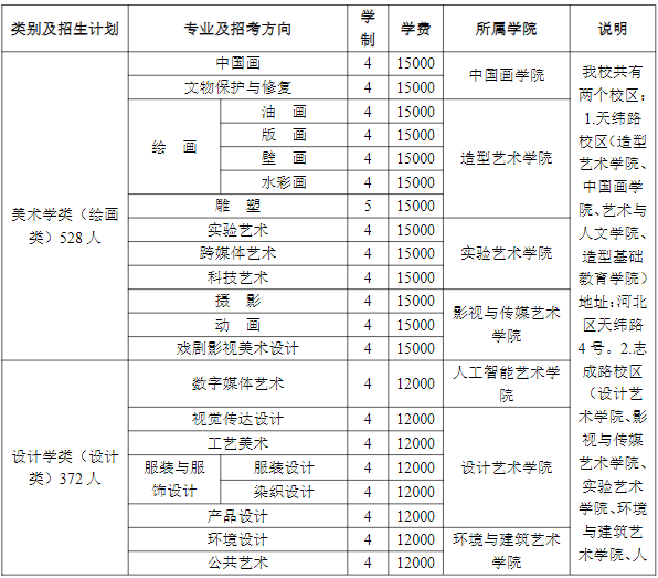天津美術(shù)學(xué)院2025年本科生招收計(jì)劃