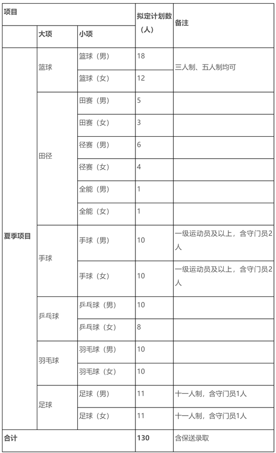 合肥師范學(xué)院2025年運動訓(xùn)練招生簡章