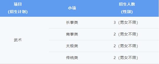 湖北大學(xué)2025年高水平運(yùn)動(dòng)隊(duì)招生簡(jiǎn)章