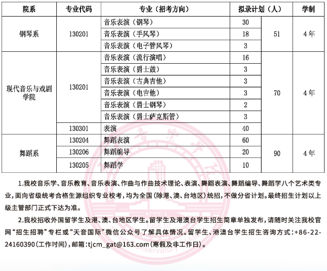 天津音樂(lè)學(xué)院2025年本科招生計(jì)劃