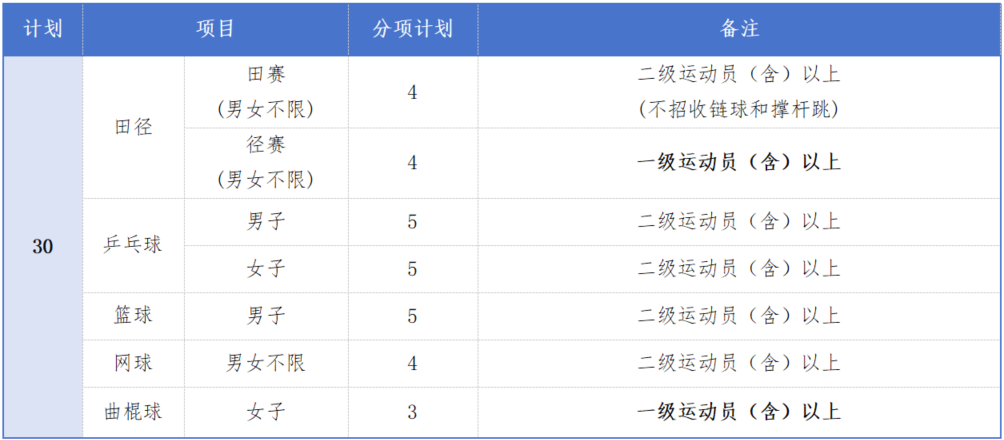 蘭州交通大學(xué)2025年運(yùn)動(dòng)訓(xùn)練專業(yè)招生簡(jiǎn)章