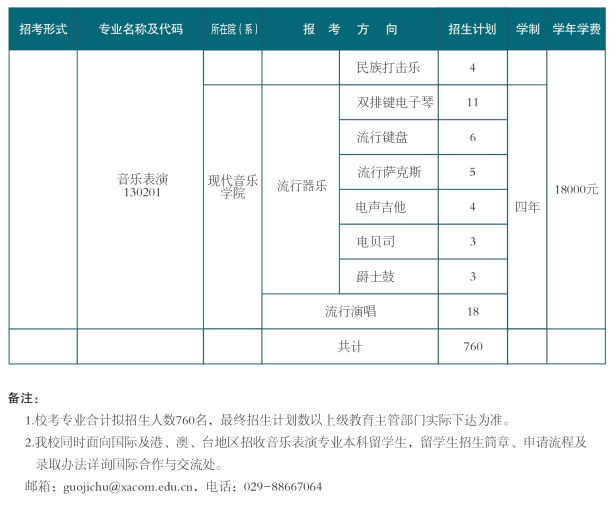 西安音樂學(xué)院2025年?？颊猩鷮I(yè)及計(jì)劃