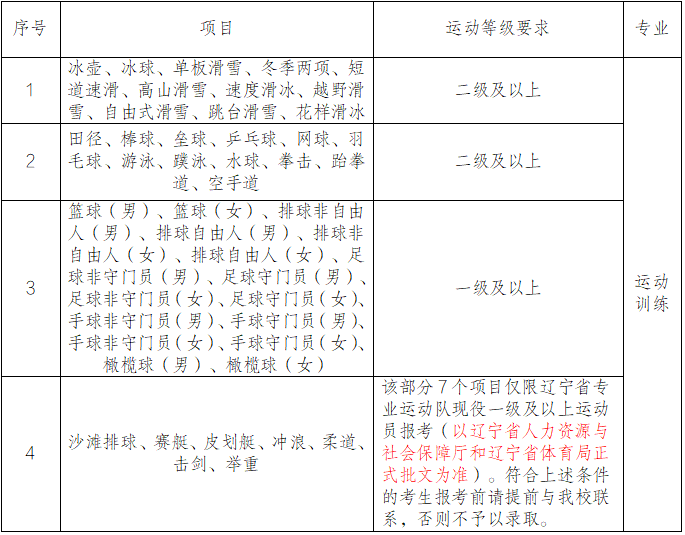 沈陽體育學(xué)院2025年運(yùn)動訓(xùn)練、武術(shù)與民族傳統(tǒng)體育專業(yè)招生簡章