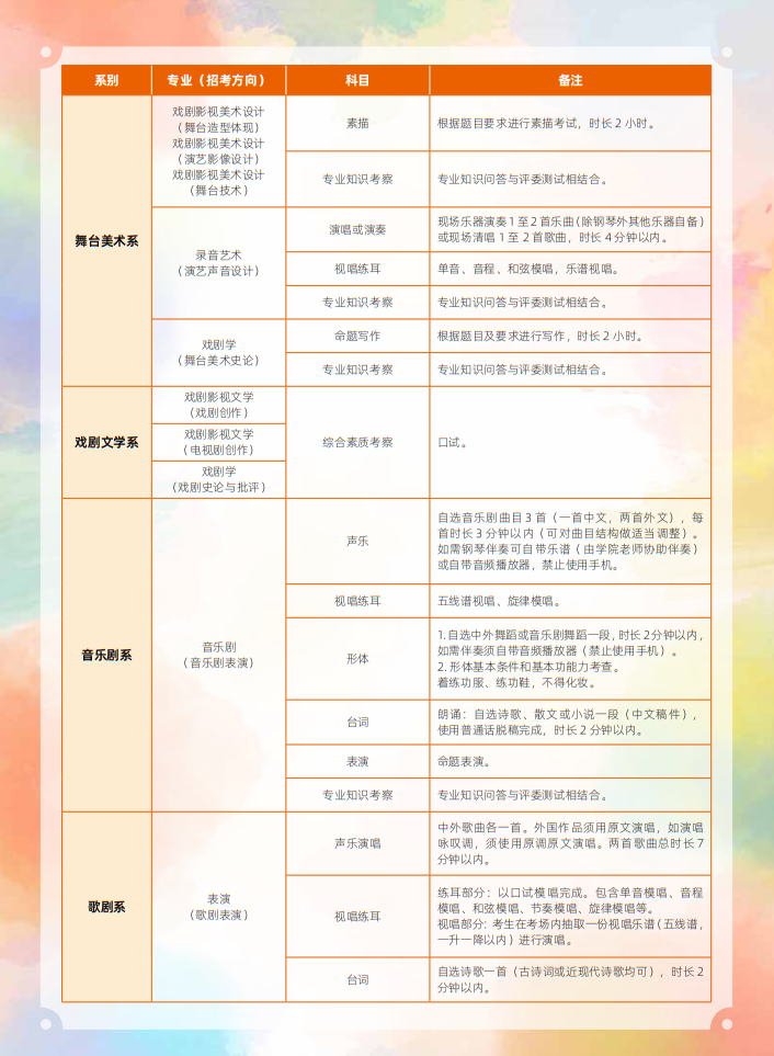 中央戲劇學(xué)院2025年本科招生留學(xué)生、華僑、港澳臺地區(qū)考生專業(yè)考試簡章