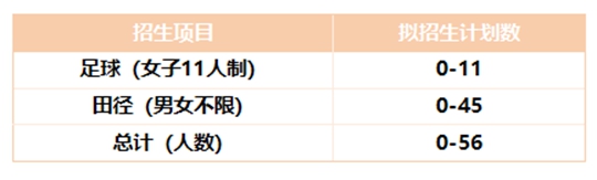 韓山師范學(xué)院2025年高水平運(yùn)動(dòng)隊(duì)招生簡章