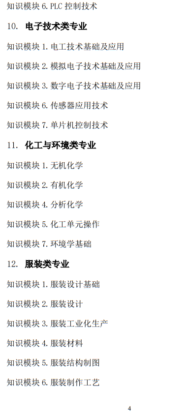 2025年山東省春季高考統(tǒng)一考試招生專(zhuān)業(yè)類(lèi)別考試“知識(shí)”部分考試說(shuō)明