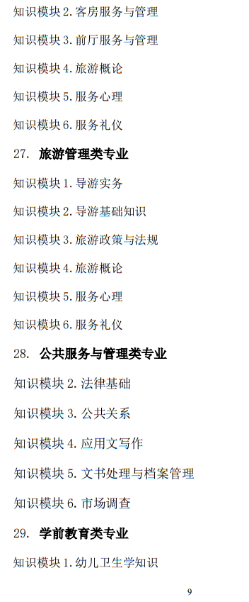 2025年山東省春季高考統(tǒng)一考試招生專(zhuān)業(yè)類(lèi)別考試“知識(shí)”部分考試說(shuō)明
