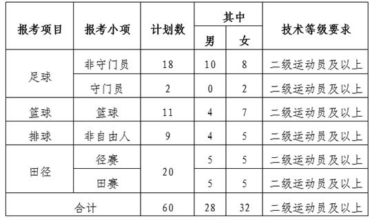 內(nèi)蒙古科技大學(xué)2025年運(yùn)動(dòng)訓(xùn)練專業(yè)招生簡(jiǎn)章