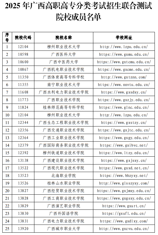 2025年廣西高職高專分類考試招生聯合測試院校成員名單