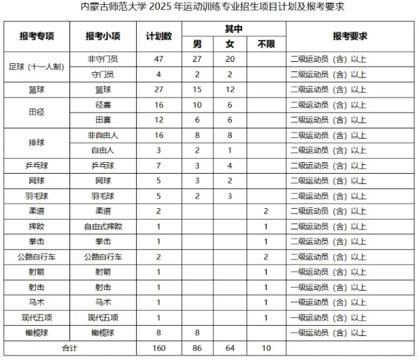 內(nèi)蒙古師范大學2025年運動訓練專業(yè)招生簡章