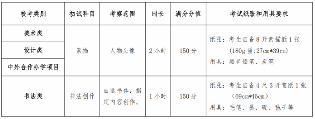 魯迅美術(shù)學(xué)院2025年本科招生簡章