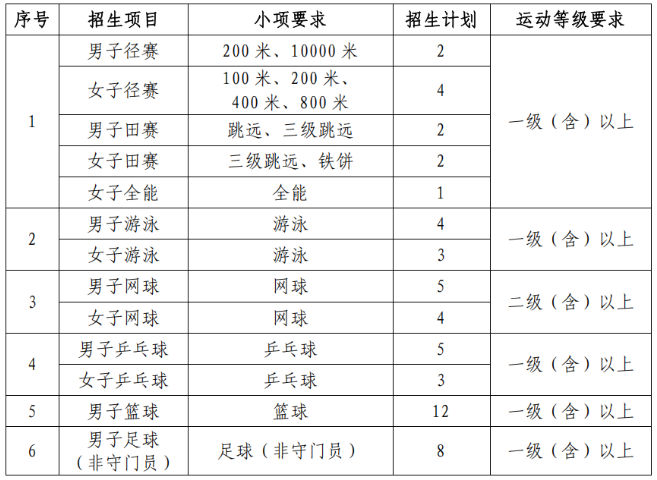 武漢理工大學(xué)2025年運(yùn)動訓(xùn)練專業(yè)招生簡章