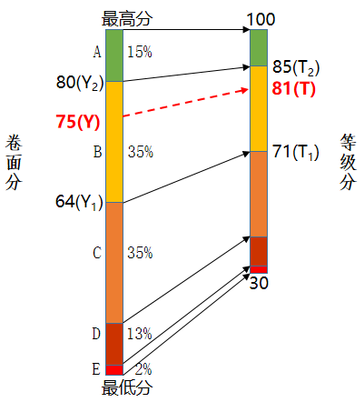 《四川省2025年普通高校招生考試和錄取工作實施方案》解讀