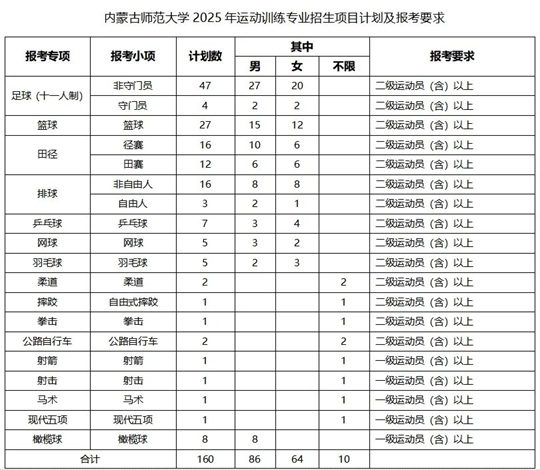 內(nèi)蒙古師范大學2025年運動訓練專業(yè)招生簡章