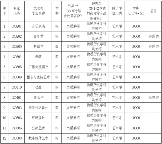 遼寧師范大學(xué)2025年藝術(shù)類招生簡(jiǎn)章