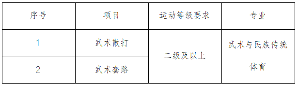 沈陽體育學(xué)院2025年運(yùn)動訓(xùn)練、武術(shù)與民族傳統(tǒng)體育專業(yè)招生簡章