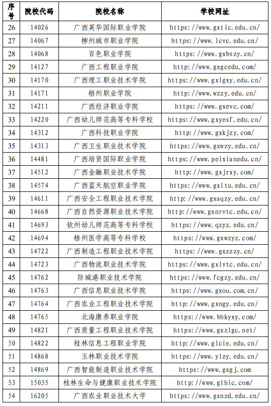 2025年廣西高職高專分類考試招生聯合測試院校成員名單