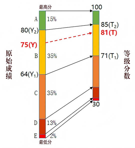 河南省2025年普通高校招生考試和錄取工作實(shí)施方案解讀