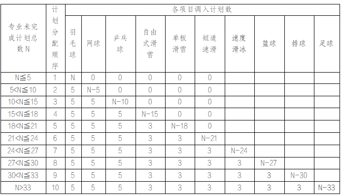 沈陽體育學(xué)院2025年運(yùn)動訓(xùn)練、武術(shù)與民族傳統(tǒng)體育專業(yè)招生簡章