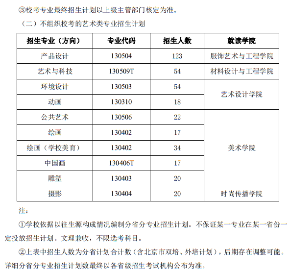 北京服裝學院2025年藝術類本科專業(yè)招生計劃（含校考）