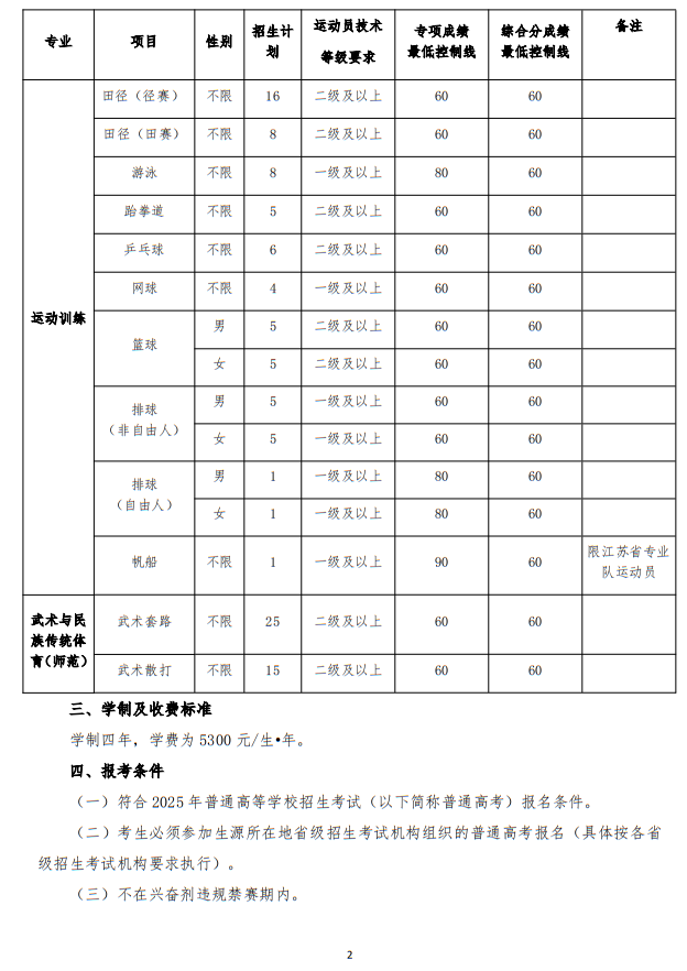 江蘇師范大學(xué)2025年運(yùn)動(dòng)訓(xùn)練、武術(shù)與民族傳統(tǒng)體育專業(yè)招生簡章