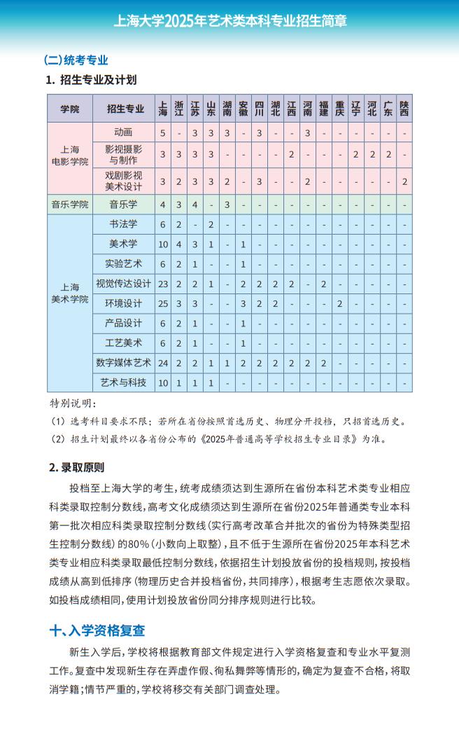 上海大學(xué)2025年藝術(shù)類本科專業(yè)招生簡章