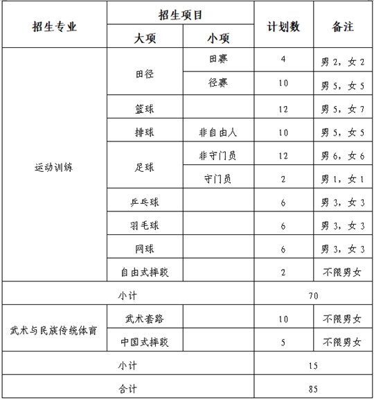 內(nèi)蒙古民族大學(xué)2025年運(yùn)動(dòng)訓(xùn)練、武術(shù)與民族傳統(tǒng)體育專業(yè)招生簡(jiǎn)章