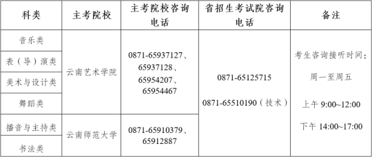 云南省2025年普通高校招生藝術(shù)類(lèi)省級(jí)統(tǒng)考專(zhuān)業(yè)成績(jī)合格線(xiàn)及專(zhuān)業(yè)成績(jī)查詢(xún)須知