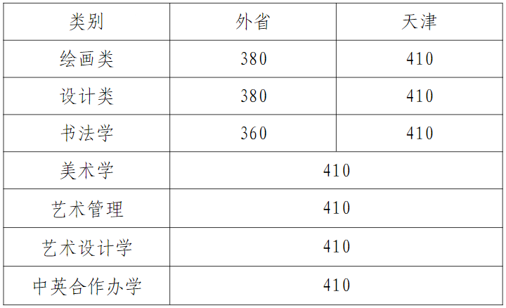 天津美術(shù)學院2023年本科招生錄取分數(shù)線