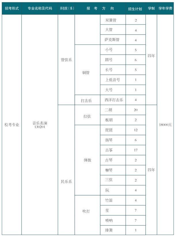 西安音樂學(xué)院2025年校考招生專業(yè)及計(jì)劃
