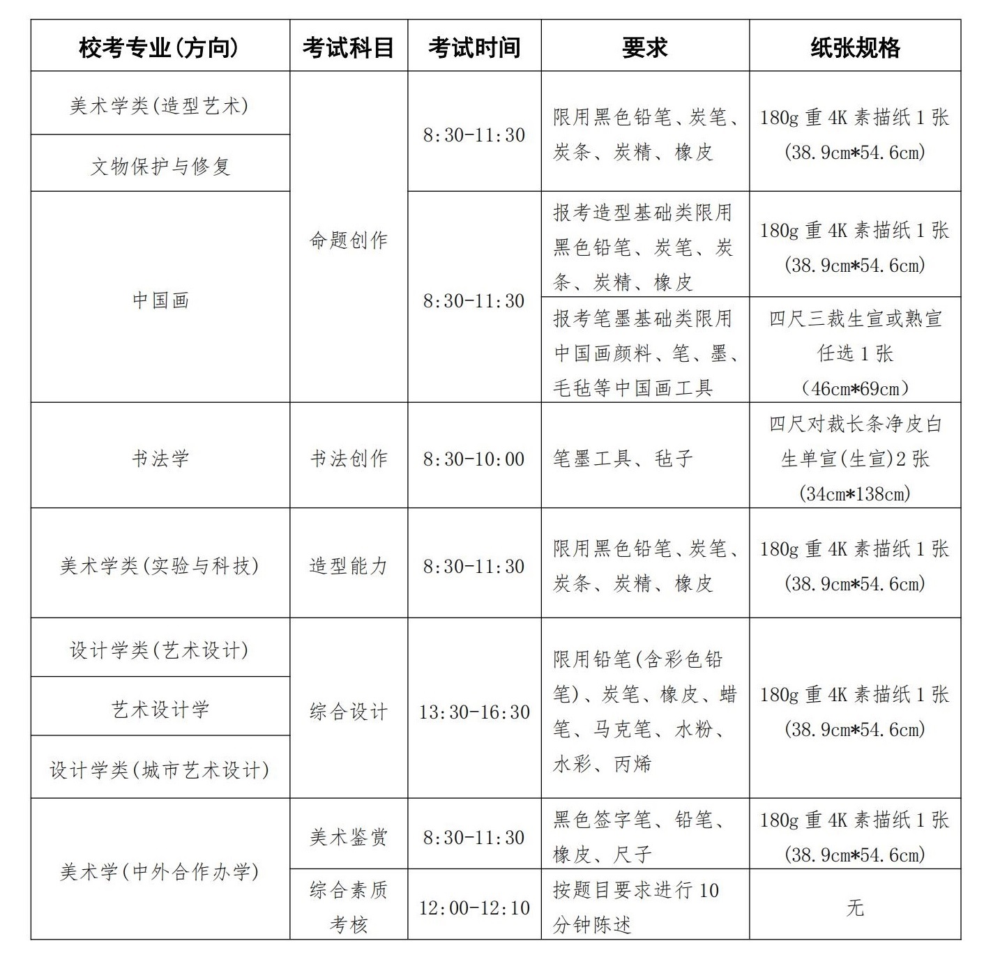 中央美術(shù)學院2025年本科招生校考專業(yè)招生簡章