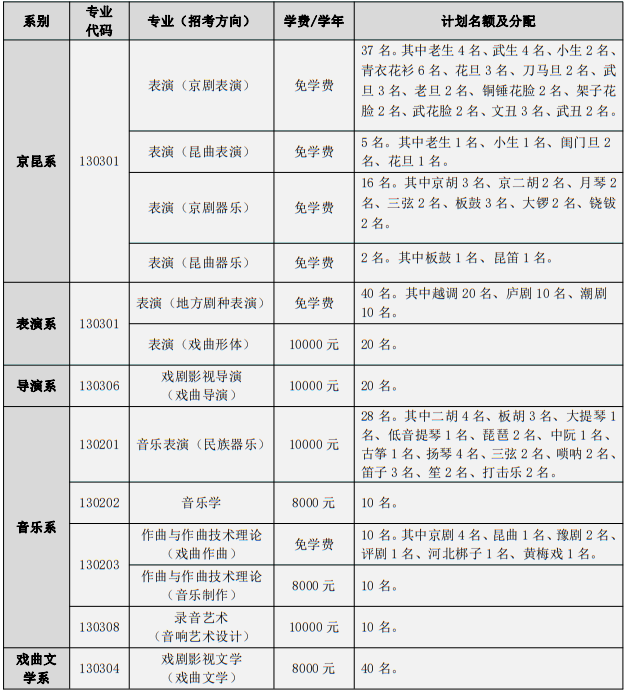 中國戲曲學(xué)院2025年本科招生計劃