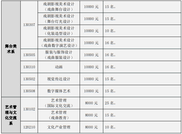中國戲曲學(xué)院2025年本科招生計劃