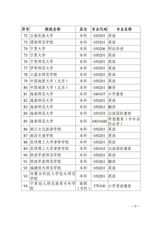陜西省教育考試院關(guān)于做好2025年陜西省普通高校招生外語口試報(bào)名工作的通知