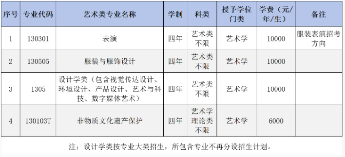 大連工業(yè)大學(xué)2025年藝術(shù)類本科專業(yè)招生簡章