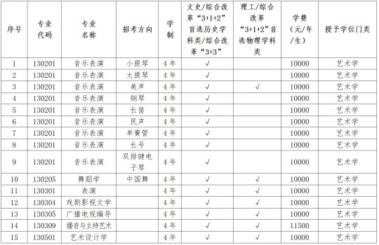 遼寧大學(xué)2025年藝術(shù)類專業(yè)本科招生簡章