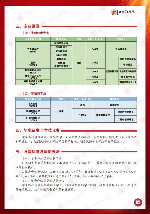 2025年沈陽(yáng)音樂(lè)學(xué)院本科招生簡(jiǎn)章