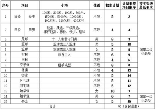 延安大學(xué)2025年運(yùn)動訓(xùn)練專業(yè)招生簡章