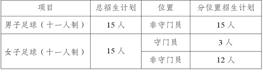 成都大學(xué)2025年高水平運(yùn)動(dòng)隊(duì)招生簡(jiǎn)章
