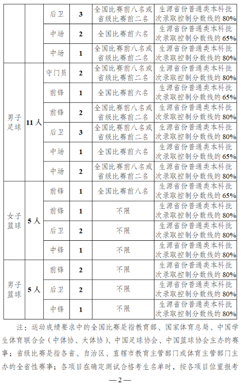 云南農(nóng)業(yè)大學(xué)2025年高水平運(yùn)動(dòng)隊(duì)招生簡章