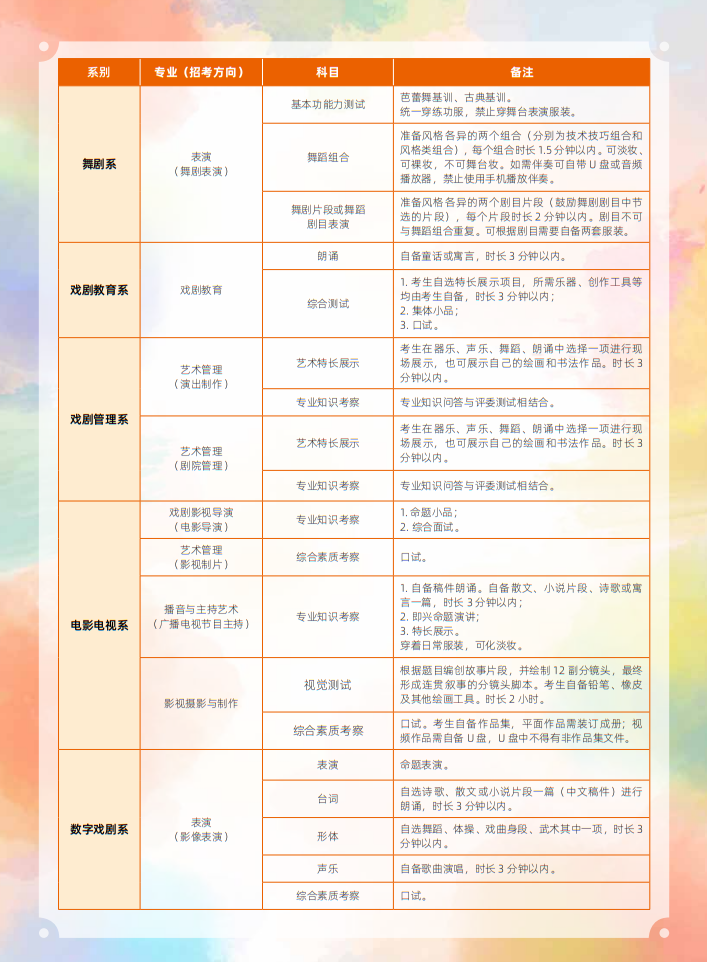 中央戲劇學(xué)院2025年本科招生留學(xué)生、華僑、港澳臺地區(qū)考生專業(yè)考試簡章