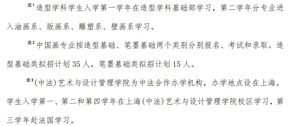 中央美術(shù)學(xué)院2025年?？紝I(yè)招生計(jì)劃
