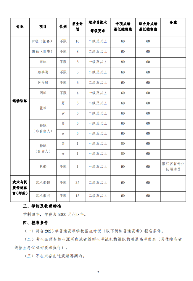 江蘇師范大學(xué)2025年運(yùn)動(dòng)訓(xùn)練、武術(shù)與民族傳統(tǒng)體育專業(yè)招生簡(jiǎn)章