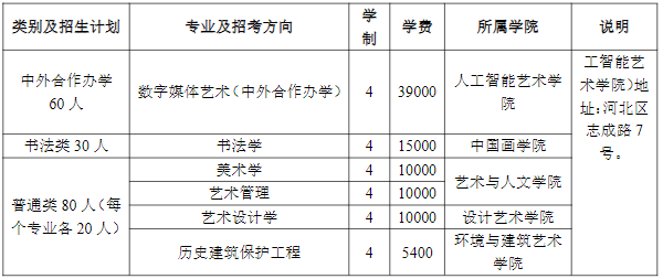 天津美術(shù)學(xué)院2025年本科生招收計(jì)劃