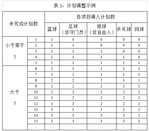 云南師范大學(xué)2025年運(yùn)動(dòng)訓(xùn)練、武術(shù)與民族傳統(tǒng)體育專業(yè)招生簡(jiǎn)章